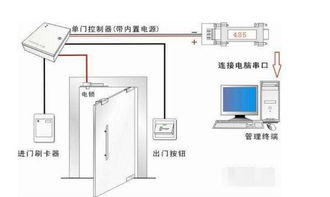 门禁系统怎么装置？？？？门禁装置人工费几多钱？？？？门禁系统故障怎么扫除？？？？凯源恒润北京监控装置公司六步图解教会你！-北京监控装置公司_北京装置监控厂家_北京监控工程凯源恒润一站式效劳公司
