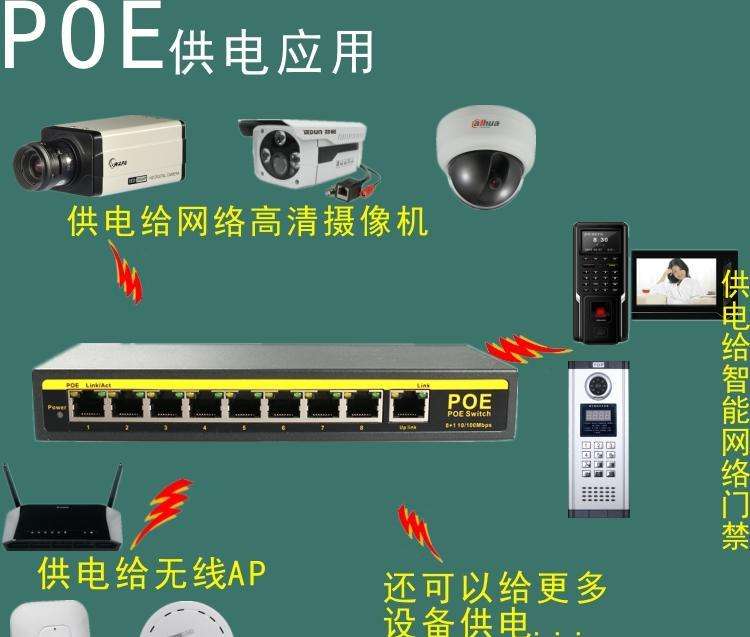 监控摄像机三大供电方法及POE监控摄像机中泛起的问题，，，凯源恒润北京监控装置公司详