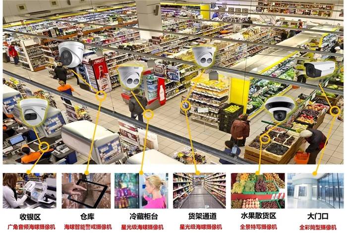 北京超市监控装置工程流程剖析_凯源恒润北京装置监控公司七大办法教会你怎么做超市摄