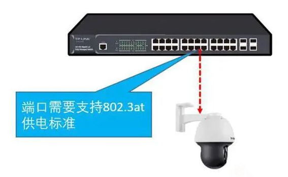 北京监控装置弱电工程项目为什么不想用POE供电？？？？凯源恒润北京装置监控公司告诉你现