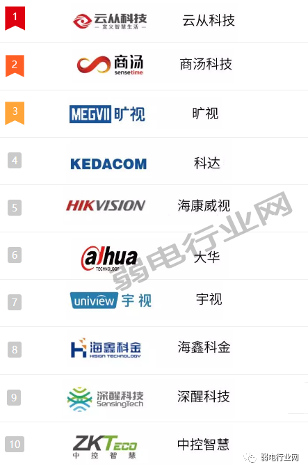 北京弱电系统工程常用监控装备有哪些著名品牌？？？凯源恒润北京监控装置工程公司推荐着名