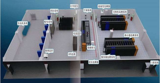 什么是机房动环监控系统？？？凯源恒瑞北京监控装置工程公司详解机房动力情形监控系统的组