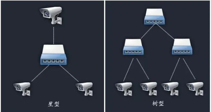 一条网线可以接多台网络监控摄像机么？？？凯源恒润北京监控装置工程公司有妙招！