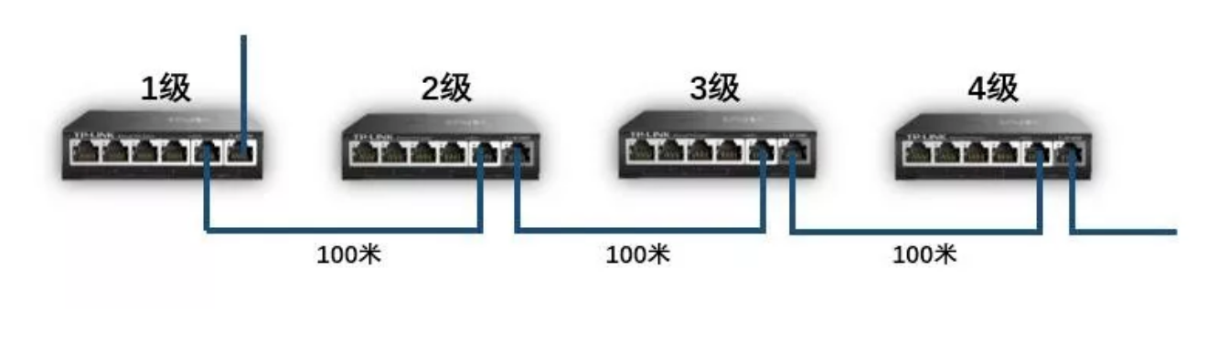 北京高清视频网络监控组网有什么新模式？？凯源恒润北京监控装置工程公司用级联摄像机链