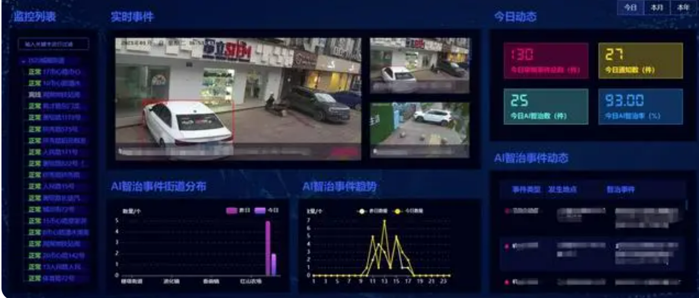 北京智能都会监控系统刷新升级有哪些新科技？？凯源恒润北京监控装置工程公司用高清视频