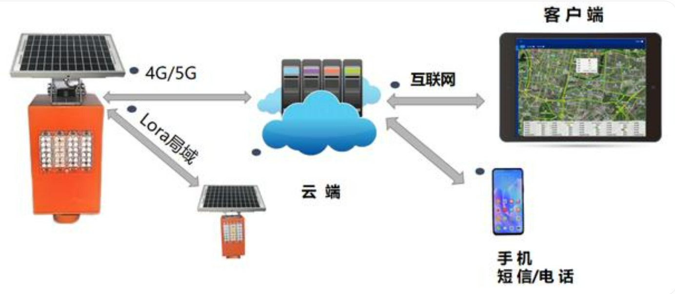 北京高速路段智能预警系统那里做？？凯源恒润北京监控装置工程公司为您剖析！