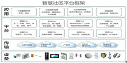 北京智慧社区解决计划-凯源恒润北京监控装置工程公司全方位探索怎样构建未来社区！