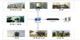 北京步队军队智慧营区智能化建设解决计划-凯源恒润北京监控装置工程公司