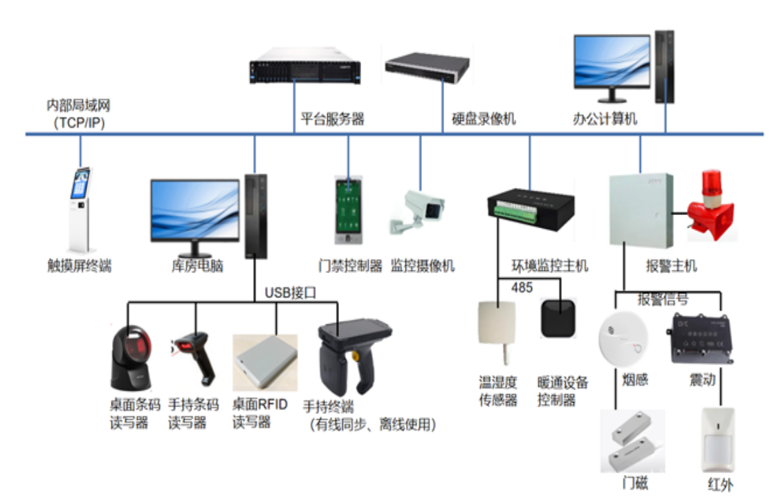 北京步队军队智慧军营治理系统找凯源恒润北京监控装置工程公司，，，多年的手艺履历为您量