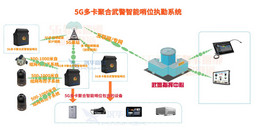 北京某步队军校智慧课堂系统解决计划-凯源恒润北京监控装置工程公司