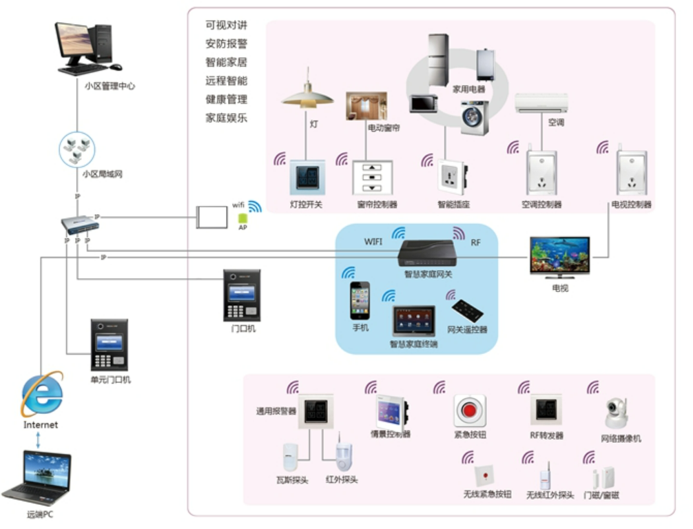 北京智能家居智能住宅控制系统哪家公司专业？？凯源恒润北京监控装置工程公司一直走在行