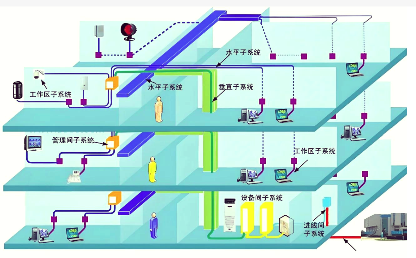北京大中小学学校综合布线系统怎么设计？？？凯源恒润北京监控装置工程公司凭证用户需求用