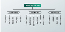 北京医院卫生院后勤信息化系统解决计划-凯源恒润北京监控装置工程公司