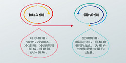 北京智能修建楼控系统风机盘管联网温控节能解决计划-凯源恒润北京监控装置工程公司