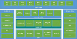北京智慧医疗系统解决计划-凯源恒润北京监控装置工程公司