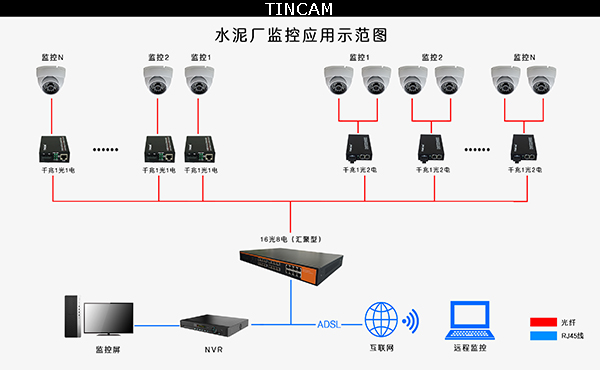 北京现代工厂高清监控系统接纳什么样的装备可以知足需求？？凯源恒润北京监控装置工程公