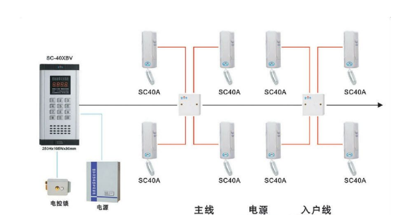 北京家庭报警系统装置找凯源恒润北京监控装置工程公司，，，，，为您提供安防报警、消防方面、
