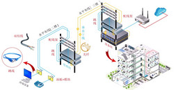 北京商业综合体综合布线系统实验计划-凯源恒润北京监控装置工程公司