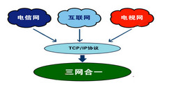 北京小区全光网（FTTR）三网合一系统解决计划-凯源恒润北京监控装置工程公司