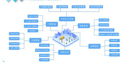 北京高校智慧校园一卡通系统解决计划-凯源恒润北京监控装置工程公司