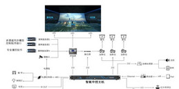 北京陶醉式展馆裸眼3D显示屏系统解决计划-凯源恒润北京监控装置工程公司