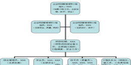 北京光伏电站工程施工清静手艺解决计划-凯源恒润北京监控装置工程公司