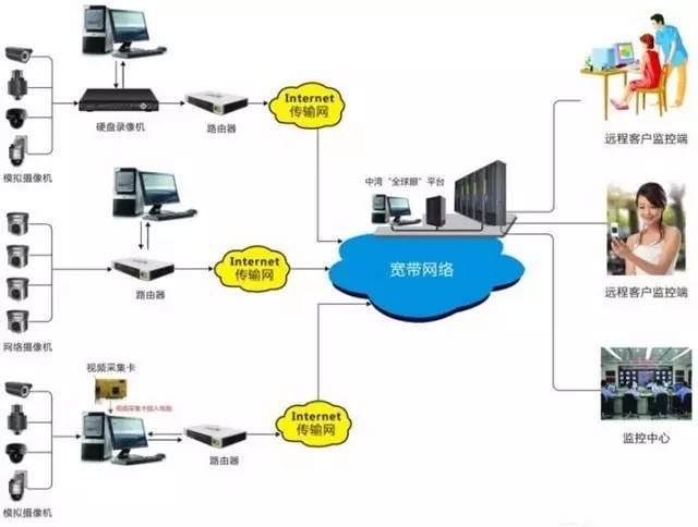 北京酒吧KTV高清监控系统解决计划-凯源恒润北京监控装置工程公司-北京监控装置公司_北京装置监控厂家_北京监控工程凯源恒润一站式效劳公司