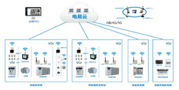 北京科技园工业园区智能配电系统解决计划-凯源恒润北京监控装置工程公司